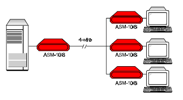 ASM-10 ASM10/8/R 6600000000 ASM10/8/SA/115 6600020000 ASM10/8/SA/230 6600030000 ASM10/8/SA/48 6600080000 ASM20-2/115/530 6012250000