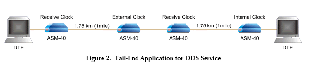 Tail end application for ASM-40 ASM40-1/115/530/B 6065270000 ASM40-1/115/530/B/1920 6060850000 ASM40-1/115/530/TB 6065090000 ASM40-1/115/703UB/TB 6065280000 ASM40-1/115/UTP/QN/TB 6061760000 ASM40-1/115/UTP/TB 6065110000 ASM40-1/115/UTP/UB 6060520000 ASM40-1/115/V35/B 6065010000 ASM40-1/115/V35/B/1920 6060910000 ASM40-1/115/V35/TB 6065030000 ASM40-1/115/V35/UB 6065020000 ASM40-1/115/V35/UB/1920 6060990000 ASM40-1/230/530/B 6064430000 ASM40-1/230/530/TB 6065700000 ASM40-1/230/703UB/B 6064690000 ASM40-1/230/703UB/TB 6065230000 ASM40-1/230/V35/B 6064420000 ASM40-1/230/V35/TB 6064700000 ASM40-1/230/V35/UB 6064470000 ASM40-1/230/V36/B 6064440000 ASM40-1/230/V36/TB 6065580000 ASM40-1/230/V36/UB 6094490000 ASM40-1/48/V35/TB 6065080000 ASM40-1/48/V35/UB 6064840000 ASM40-1/48/V36/TB 6061570000 ASM40-1/48/X21/TB 6066210000 ASM40-1/AC/UTP/QN/TB 6061860000 ASM40-1/AC/UTP/QN/UB 6061850000 ASM40-1/AC/V35/UB 6065020000 ASM40-1/R/V35 6065190000 ASM40-1/R/V35/UB 6064660000 ASM40-1R/RS530 6065600000 ASM40-1R/V36/UB 6060880000 ASM40/1/230/X21/UB 6064400000