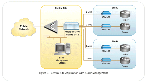 ASMi-31 ASMI-31-2/CB/V24 6460570000 ASMI-31-2/M/115/V24 6460760000 ASMI-31-2/M/115/V35 6460160000 ASMI-31-2/M/230/G703/TB 6460180000 ASMI-31-2/M/230/V24 6460190000 ASMI-31-2/M/48/V24 6460890000 ASMI-31-2/M/48/V24/V110 6460950000 ASMI-31-2/S/115/V24 6460440000 ASMI-31-2/S/230/G703/TB 6460470000 ASMI-31/CQB/V24/RJ 6410230000 Application