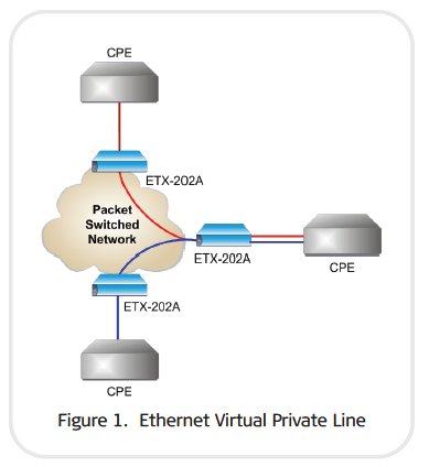 ETX-202A