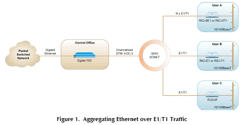 EGATE-100/48/R/SFP-1/85 4050230000   EGATE-100/48/R/SFP-2/13L 4050200000 EGATE-100/48/R/SFP-2/85 4050240000 EGATE-100/48/R/T3/SFP-6/SFP-6/CIN 405RUS0001 EGATE-100/AC/R/SFP-1/85 4050420000    EGATE-100/AC/SFP-2/13L 4050350000