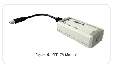 SFP-CA Module