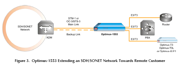 SDH SONET Optimux-1553 ( OP-1553 )  Optimux-1553 OP-1553-M/3E3T3 1790050000 OP-1553-M/3E3T3/STC 1790110000 OP-1553-PS/AC 3980010000 OP-1553-PS/DC 3980020000 OP-1553/48 1790040000 OP-1553/48/R 1790070000 OP-1553/AC 1790100000 OP-1553/AC/R 1790060000