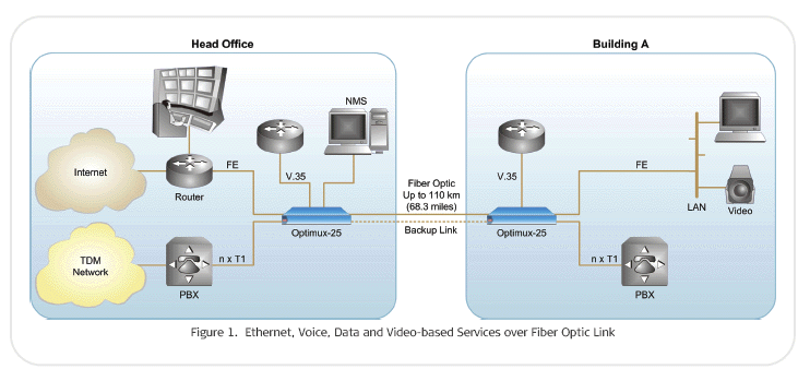 Optimux 45 Multiplexer 3322530000 H Details about    RAD OP-45/B/28X/AC/R/CX/D