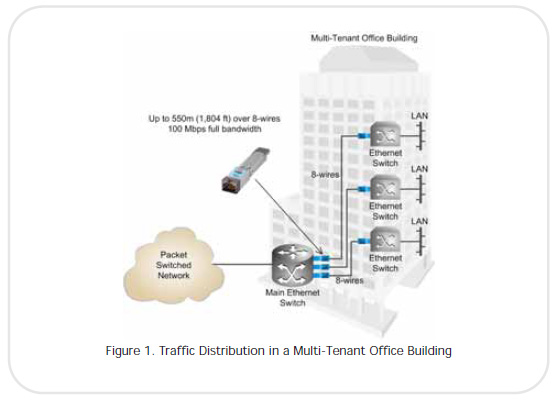 RAD SF--ER Ethernet range extender