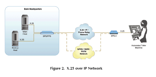 SPS-4 Multi-protocol Packet Switch application