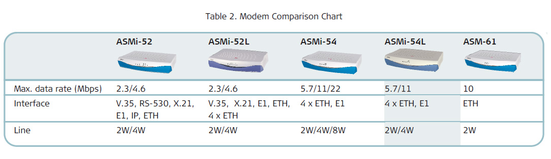Асми. Модем Asmi-54l. Модем rad Asmi-54l/4eth/2w SHDSL. Модем rad Asmi-54. Asmi 54.