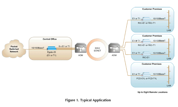 Коммутатор в домашней сети. Агрегация роутер. Агрегация роутер. Juniper mx480. Архитектура ethernet.