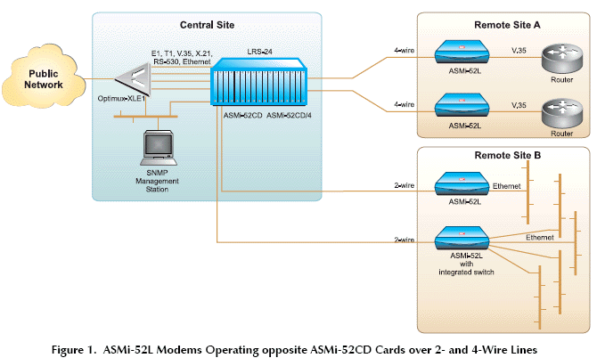 ASMi-52L, ASMI-52L/4ETH/2W, ASMI-52L/4ETH/4W, ASMI-52L/530/2W, ASMI-52L/530/4W, ASMI-52L/ETH/2W, ASMI-52L/ETH/4W, ASMI-52L/V35/2W, ASMI-52L/V35/4W, ASMI-52L/X21/2W, ASMI-52L/X21/4W, ASMi-52L application