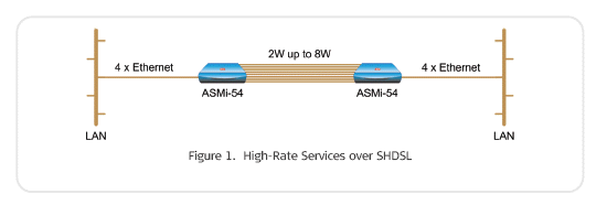ASMi-54/4ETH/8W ASMi-54/4ETH/2W ASMi-54/4ETH/4W applications
