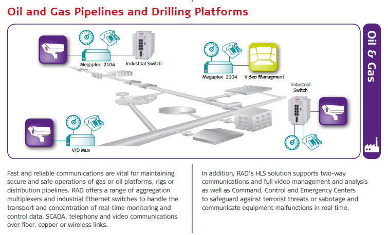 Industrial switch in an Oil and Gas application with industrial switches to help comply with FERC requirements