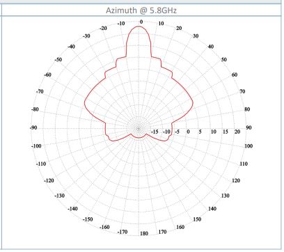 Airmux-5000/SU/F58F/100M/INT microwave azimuth antenna pattern