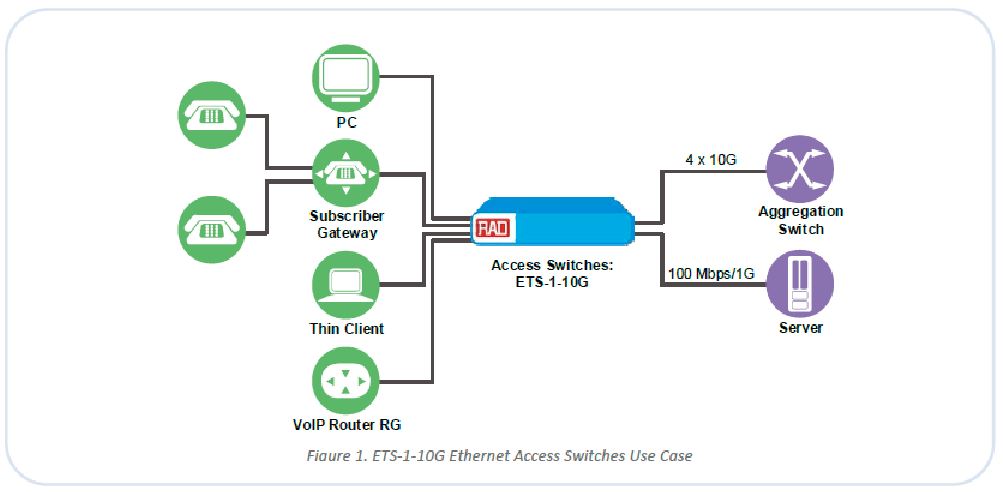 The utility industry can really benefit from the features RAD ETS-1-10G Ethernet Access Switch.